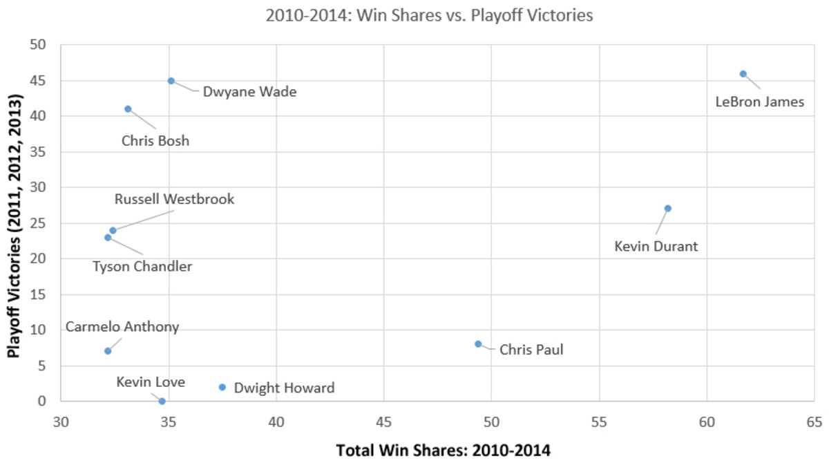 win-shares-1